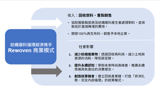 Social Economic Development Web Portal