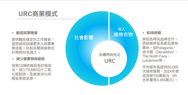 Social Economic Development Web Portal