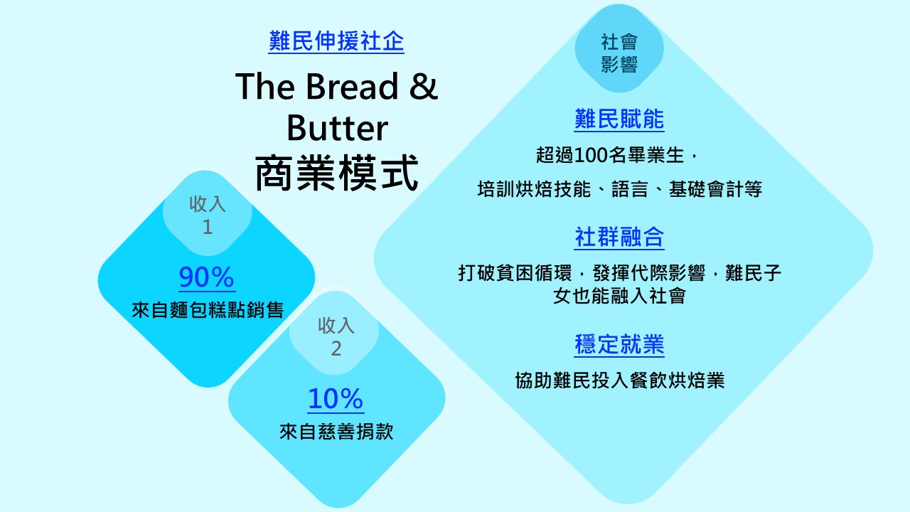 Social Economic Development Web Portal