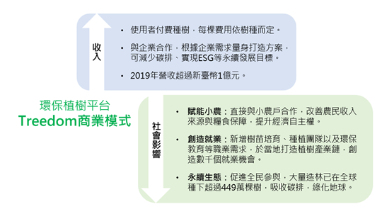 Social Economic Development Web Portal