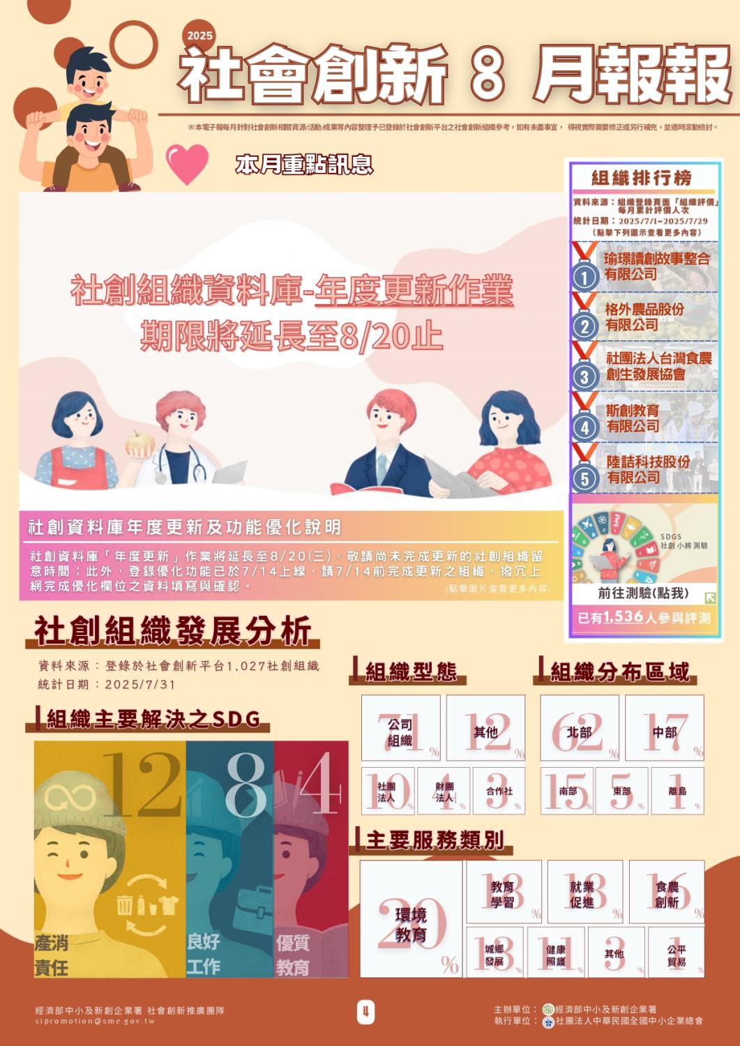 Social Economic Development Web Portal