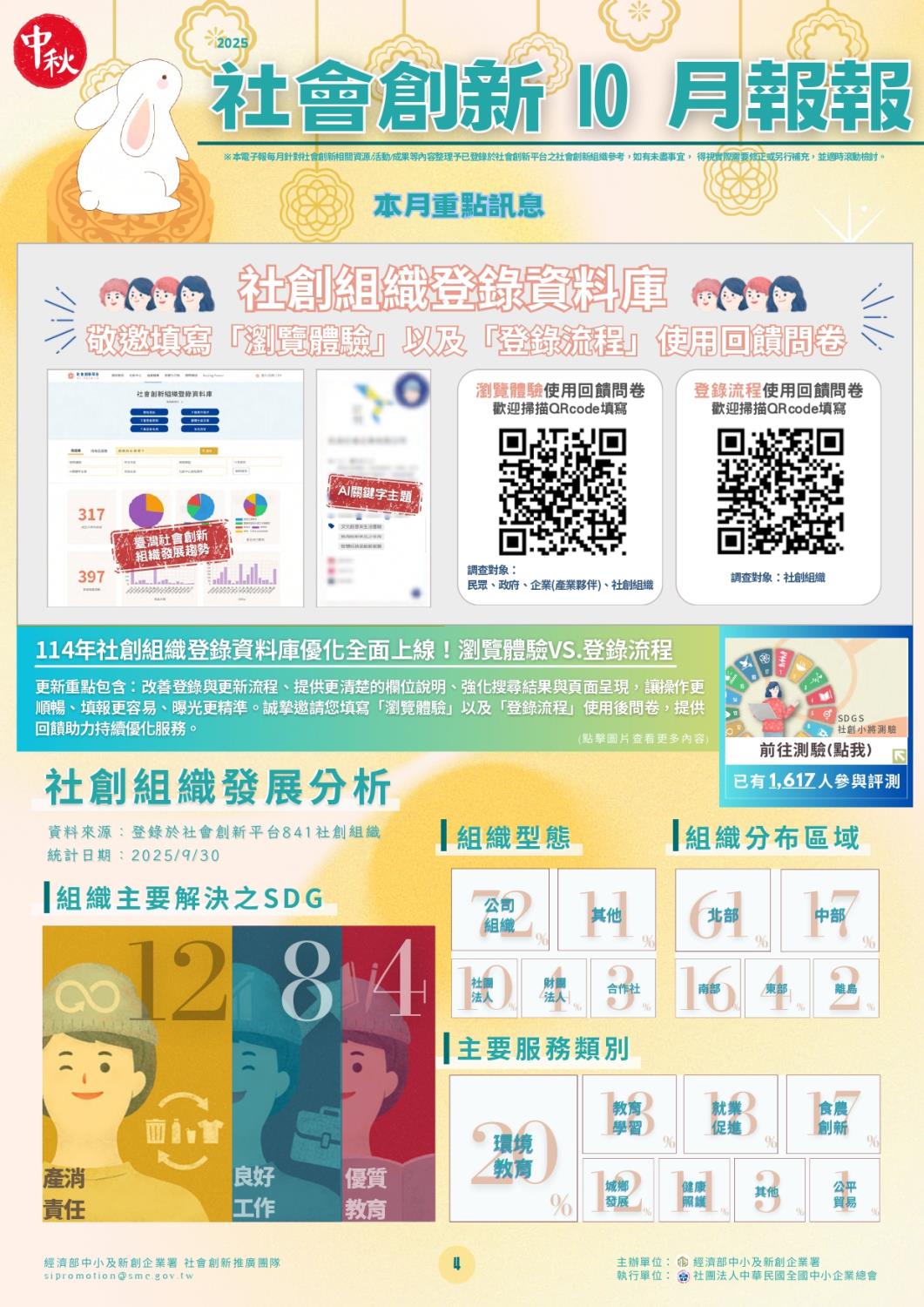 Social Economic Development Web Portal