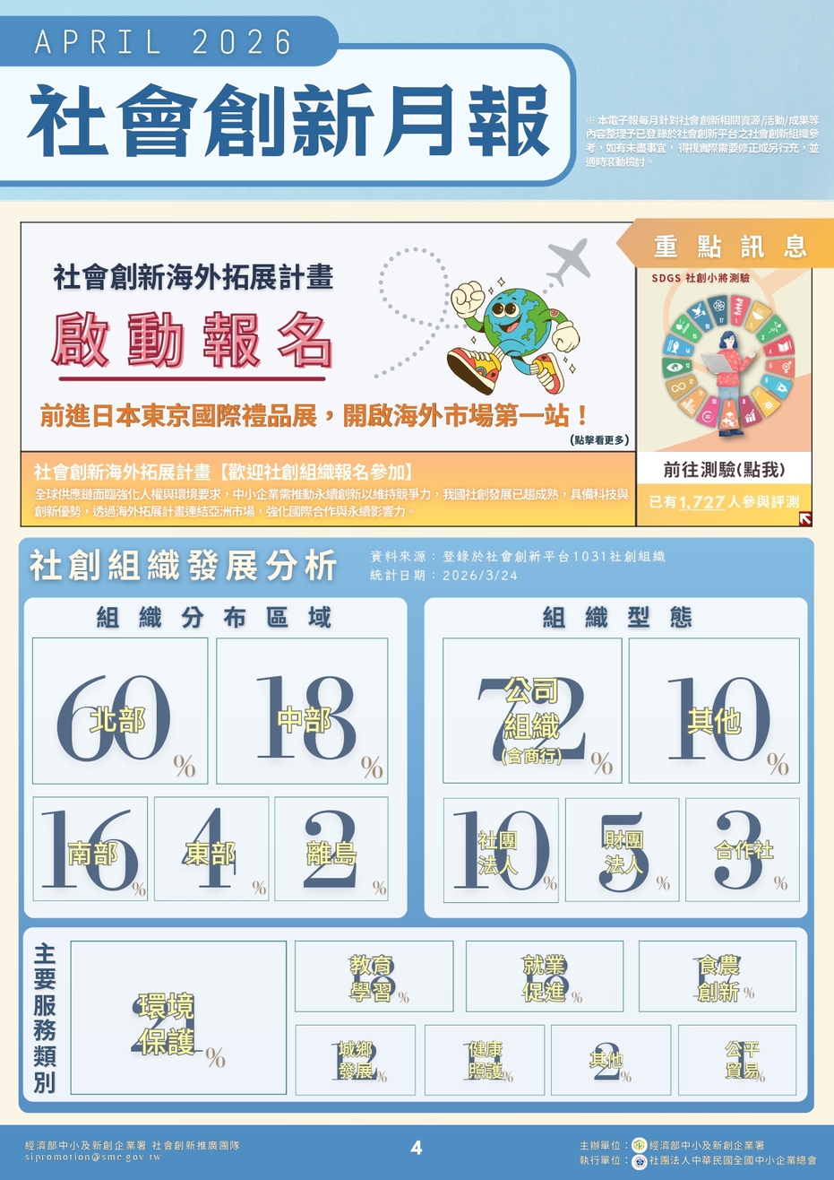 Social Economic Development Web Portal