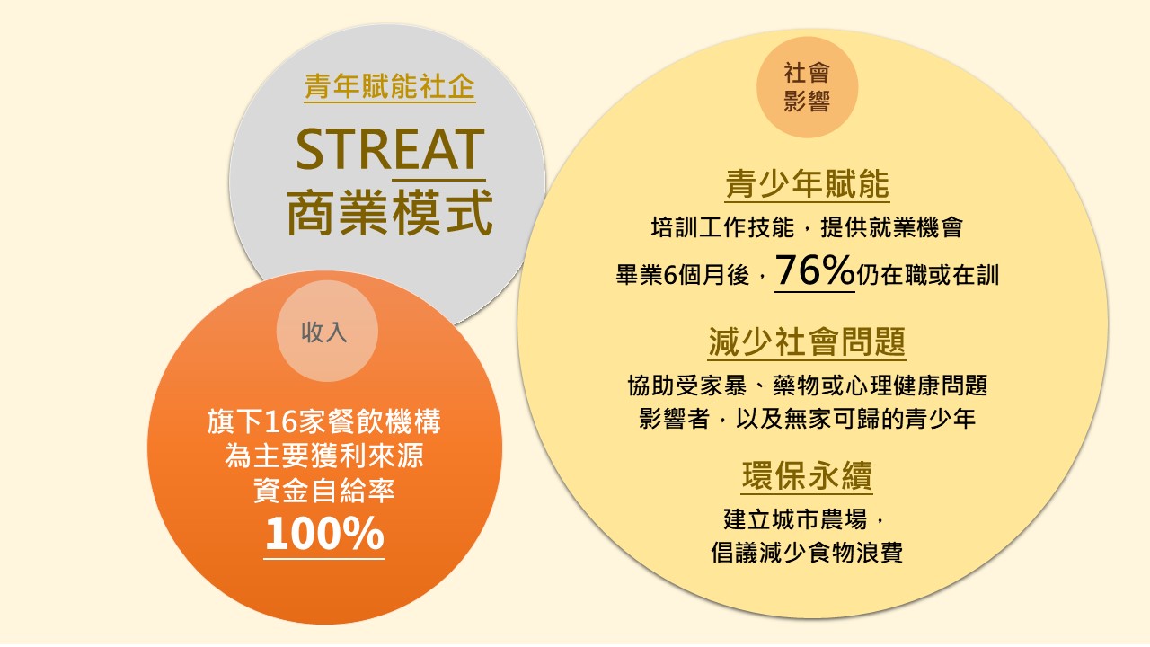 Social Economic Development Web Portal