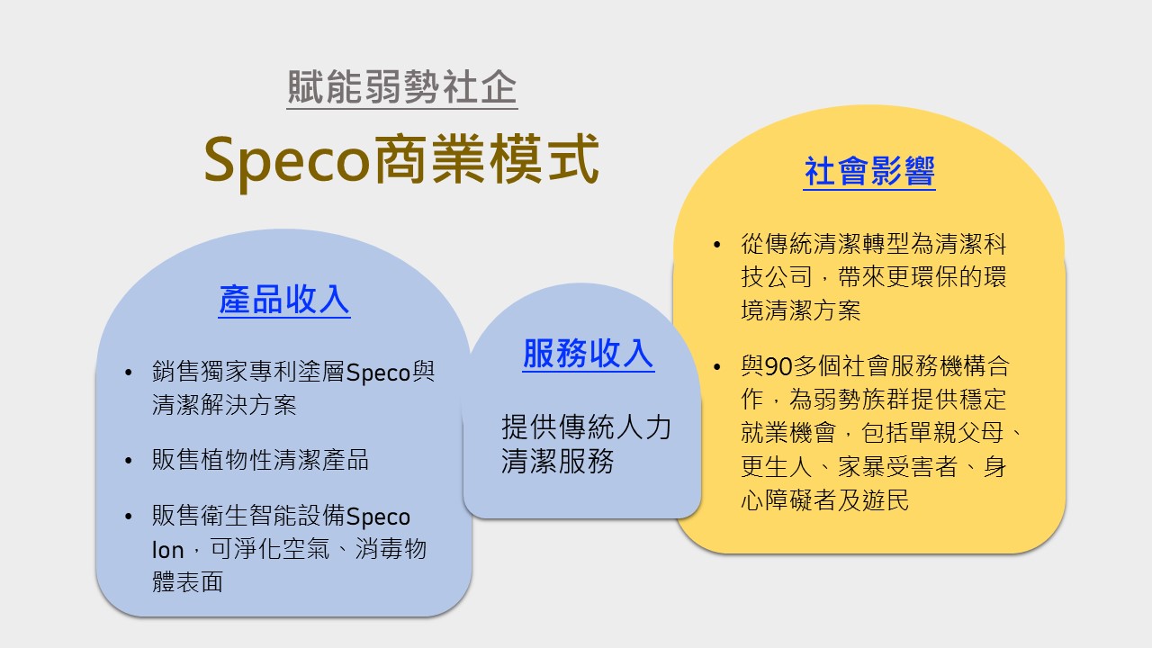 Social Economic Development Web Portal