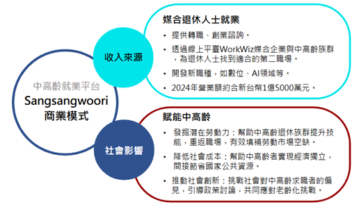 Social Economic Development Web Portal