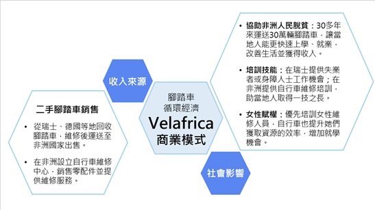 Social Economic Development Web Portal