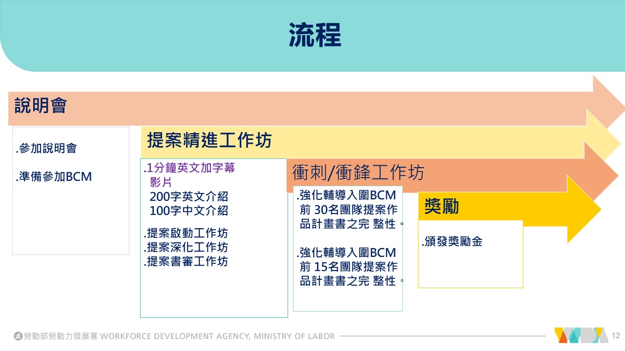 Social Economic Development Web Portal