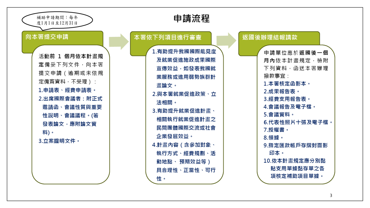 Social Economic Development Web Portal