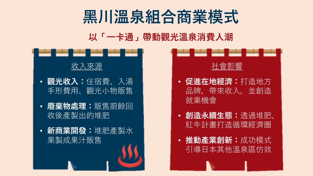 Social Economic Development Web Portal