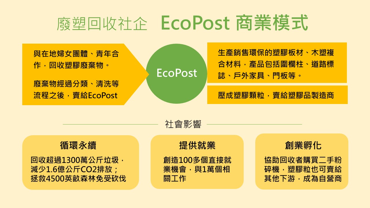 Social Economic Development Web Portal