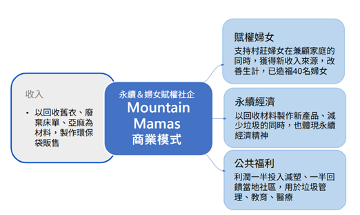 Social Economic Development Web Portal