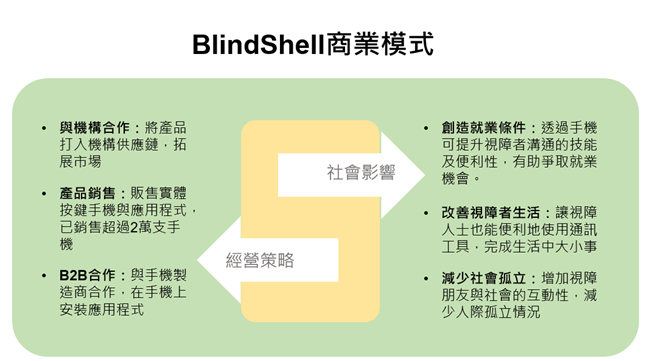 Social Economic Development Web Portal