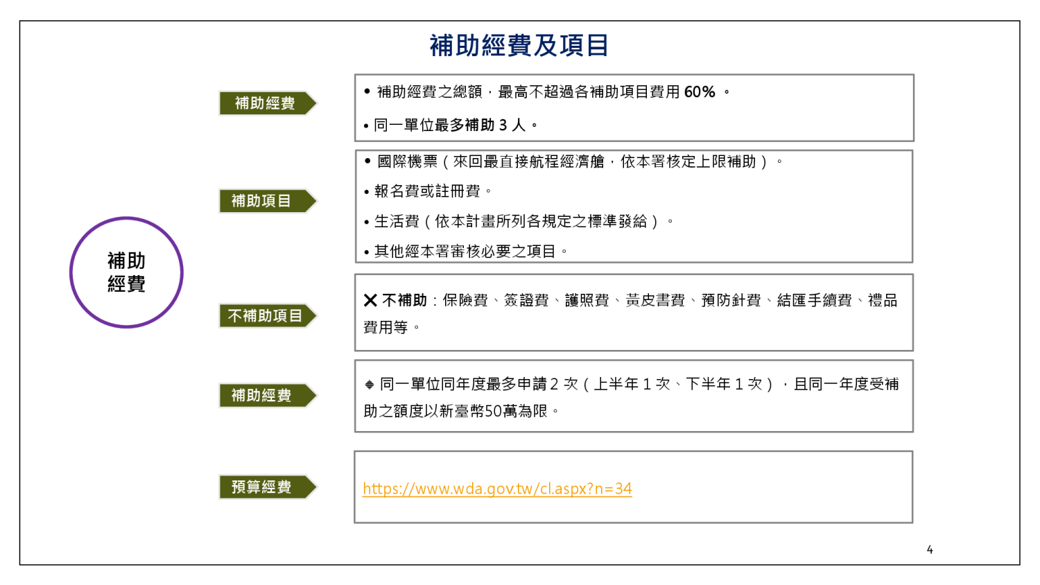 Social Economic Development Web Portal