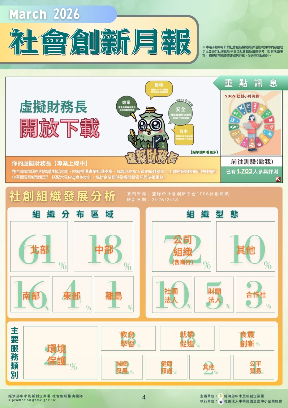 Social Economic Development Web Portal