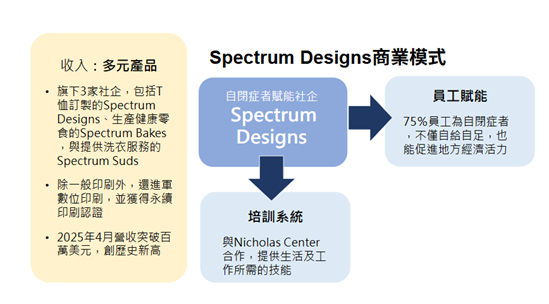 Social Economic Development Web Portal