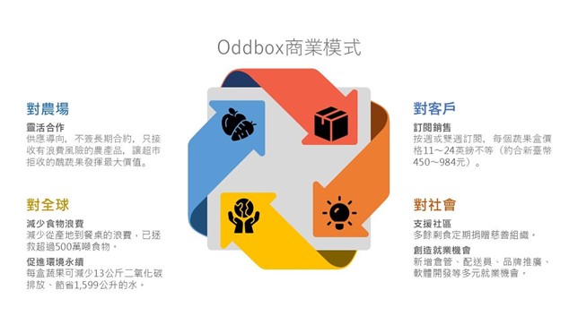 Social Economic Development Web Portal