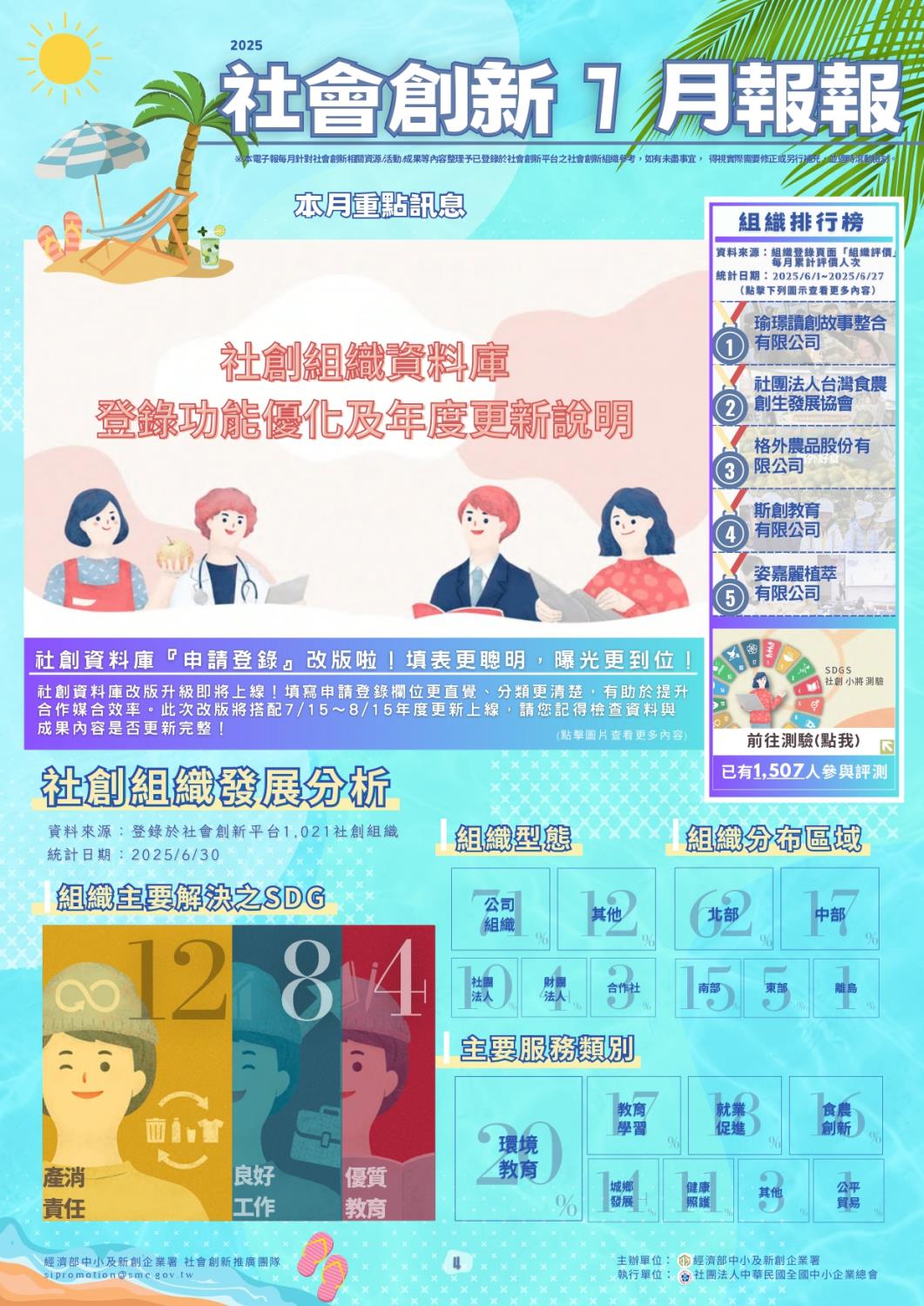 Social Economic Development Web Portal