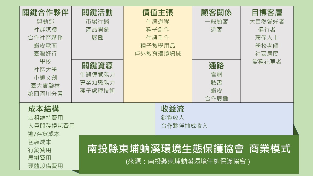 Social Economic Development Web Portal