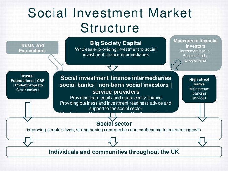 Social Economic Development Web Portal