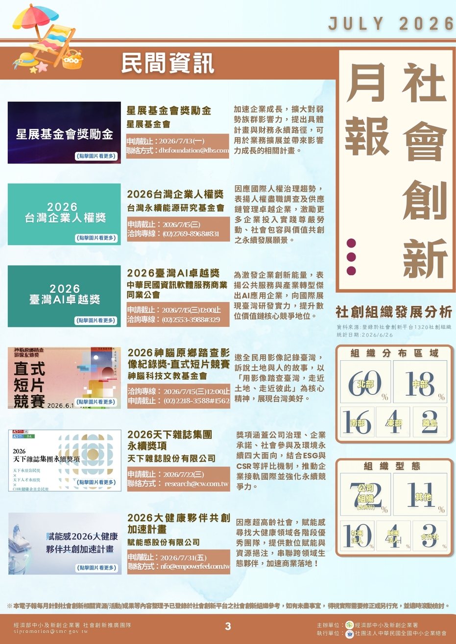 Social Economic Development Web Portal