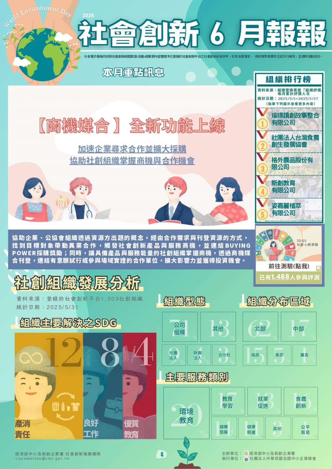 Social Economic Development Web Portal