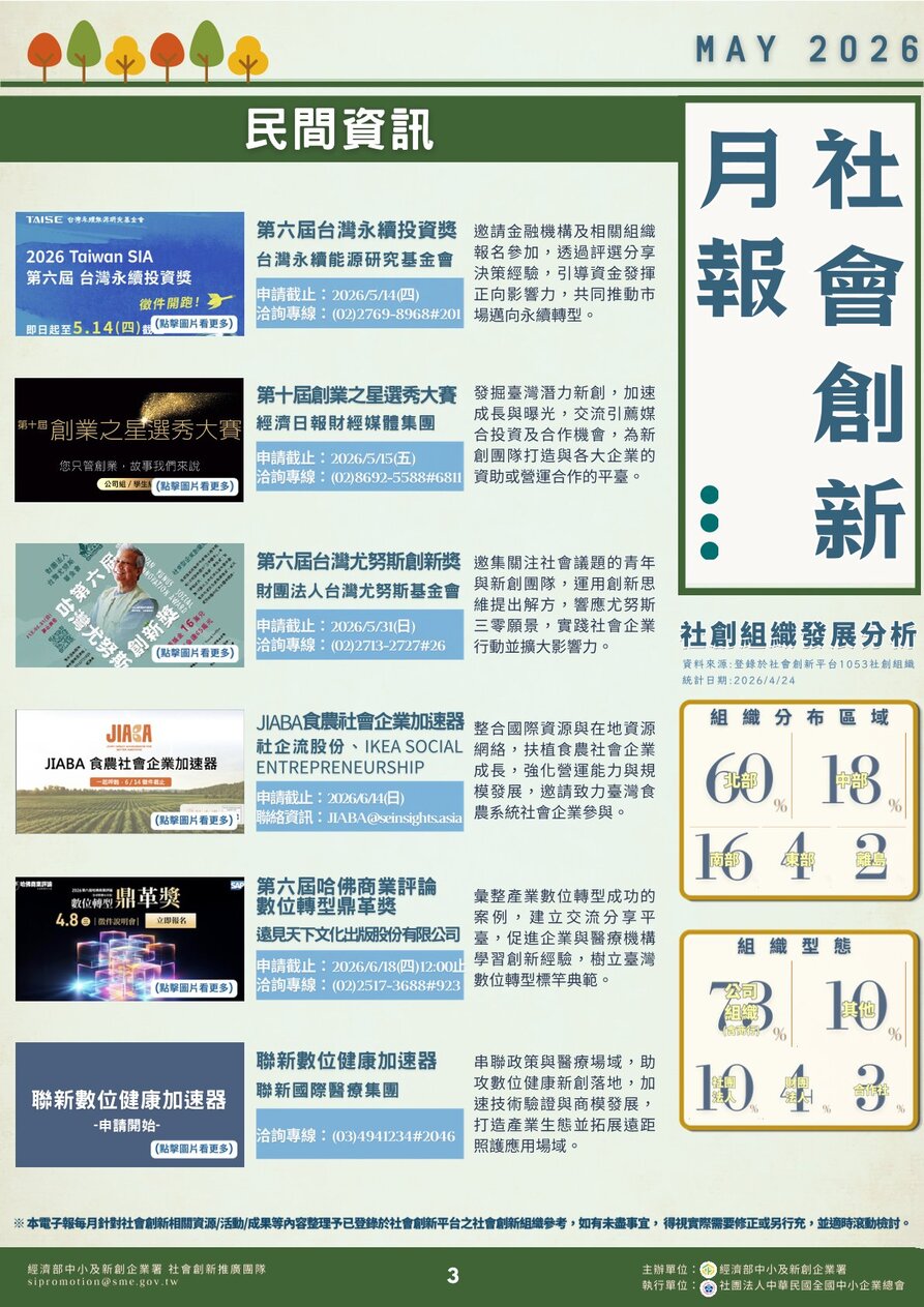 Social Economic Development Web Portal