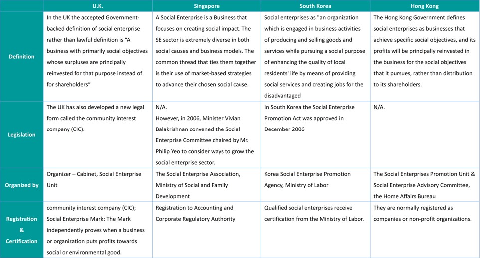 Social Economic Development Web Portal