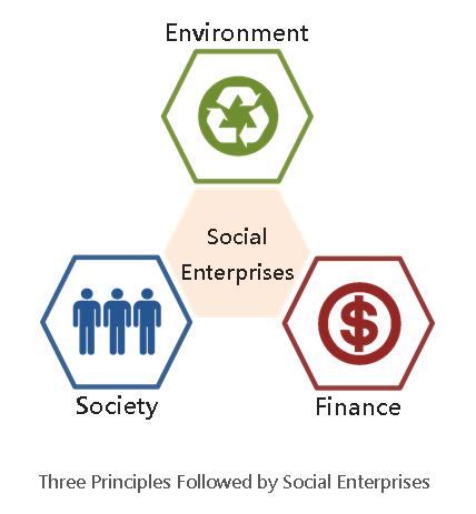 Social Economic Development Web Portal