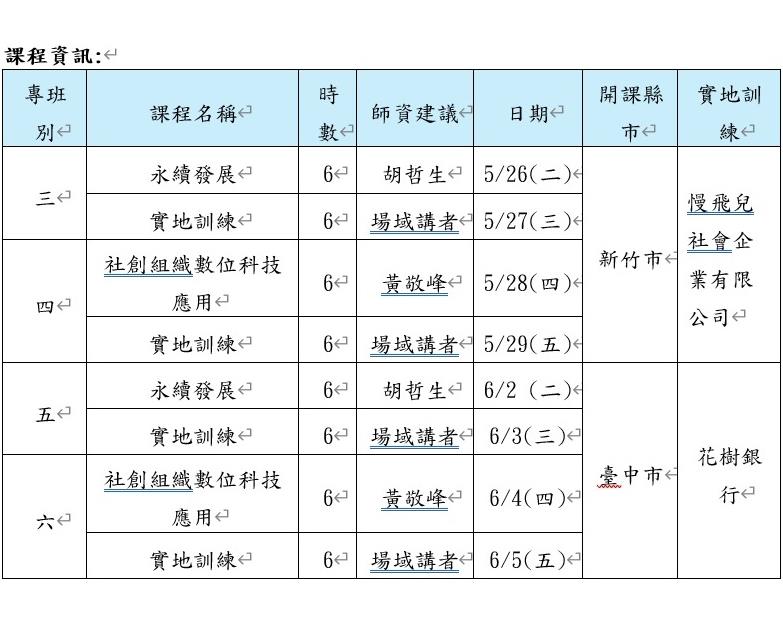 社會經濟入口網